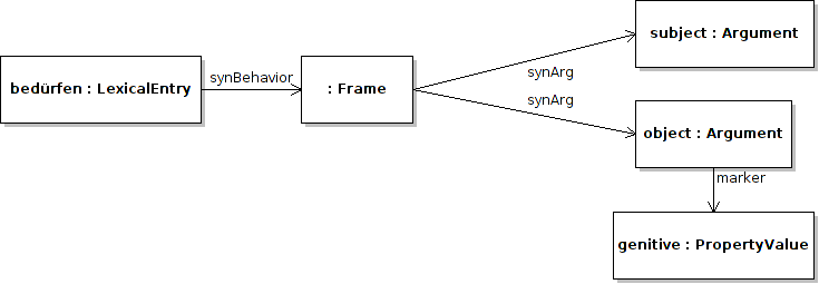 Image syntax-ex5