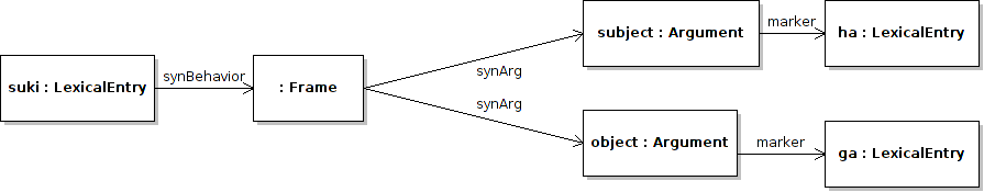 Image syntax-ex6
